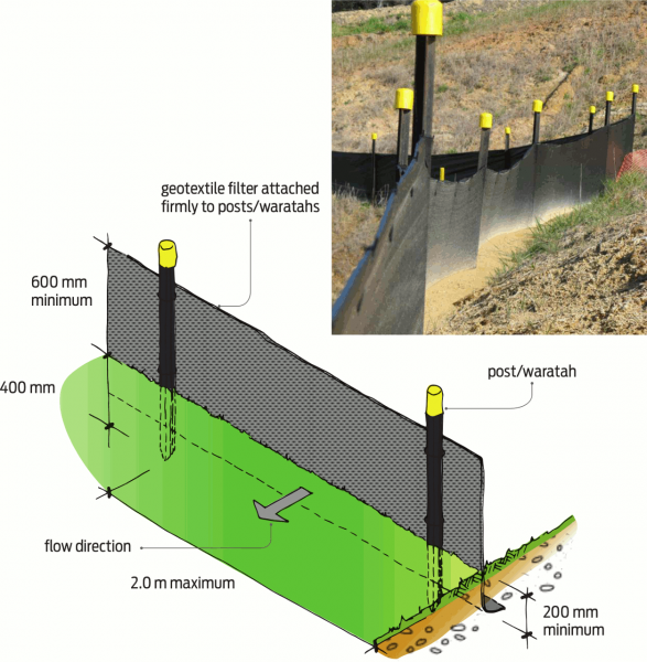 Civil Site Fencing | Silt fence construction (BRANZ)